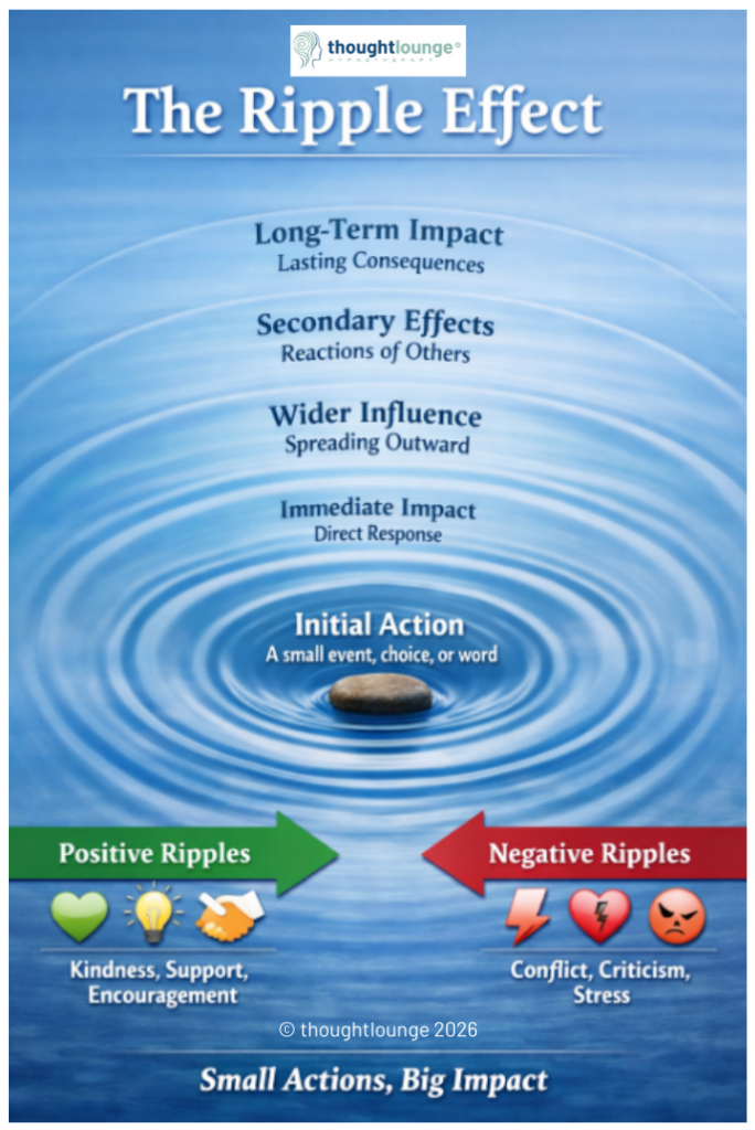 Why do I Fail at Everything? The Ripple Effect... - thoughtlounge