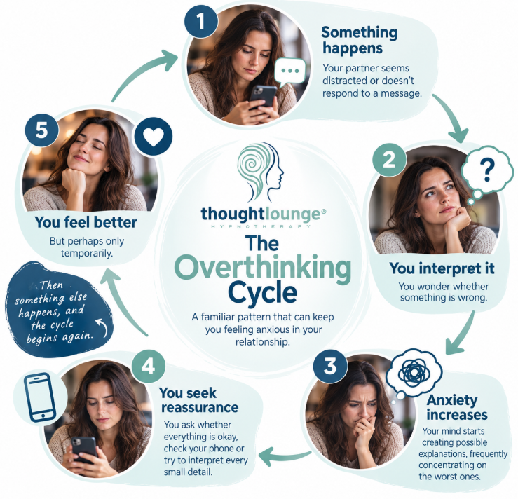 Infographic showing the relationship overthinking cycle, from something happening, to interpreting it negatively, rising anxiety, seeking reassurance, temporary relief, and then the cycle beginning again.